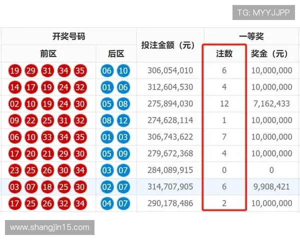 第091期开奖结果震撼揭晓，大奖花落谁家？